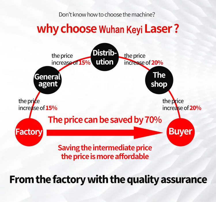 Części do spawarki światłowodowej TLF, części zamienne do maszyn, źródło światłowodowe Fiber MAX
