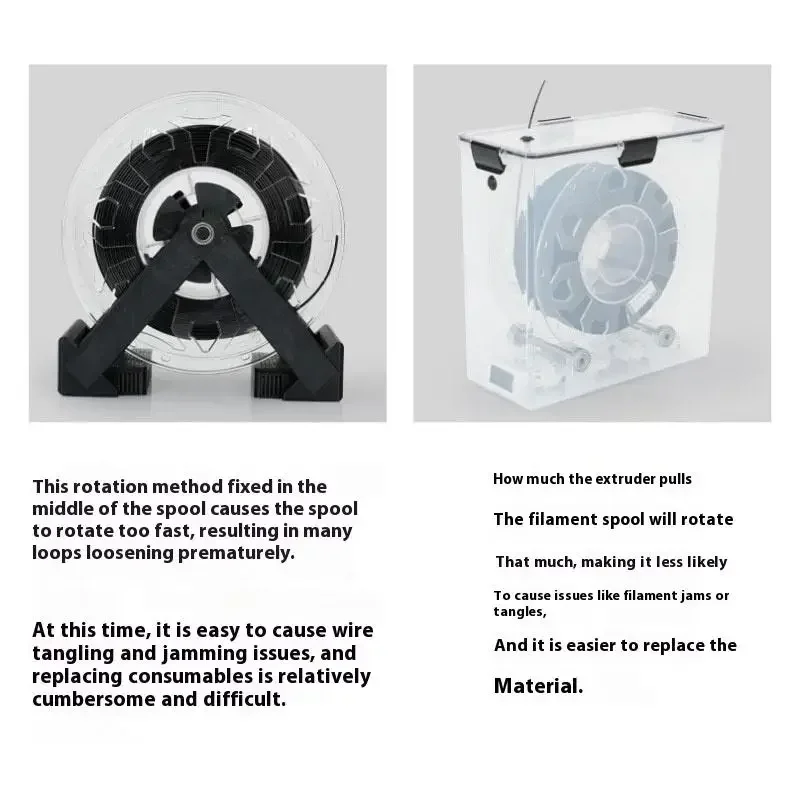 أجزاء طابعة ثلاثية الأبعاد صندوق مجفف خيوط محكم ومقاوم للرطوبة مراقبة في الوقت الحقيقي لأدوات الطابعة ثلاثية الأبعاد حامل صندوق تخزين #3