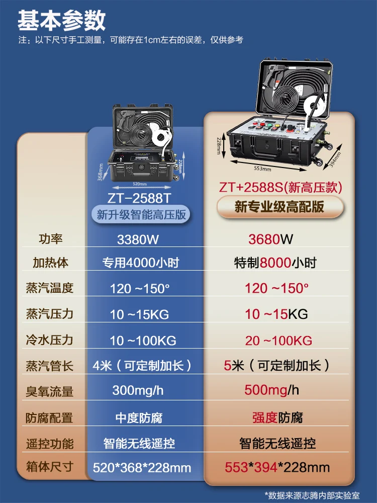 Home Appliance Pipe Floor Heating Cleaning All-in-One Machine High Temperature High Pressure Steam Cleaner