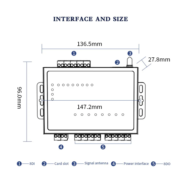 LTE Industrial 8DI 8DO Rs485 Gsm 4G Rs485 Modbus Rtu/DTU TCP MQTT M2M IoT Gateway Gsm Gateway with Sim Card