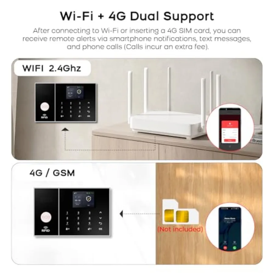 WiFi and GSM 4G alarm system