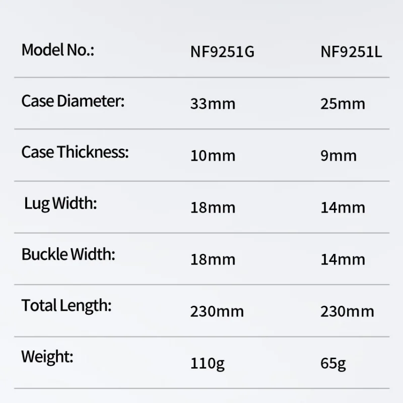 NAVIFOECR Modische, lässige Damenuhr, Edelstahlarmband, leuchtende Zeiger, Datumsanzeige, 3 ATM wasserdicht, Jubiläumsgeschenkuhr