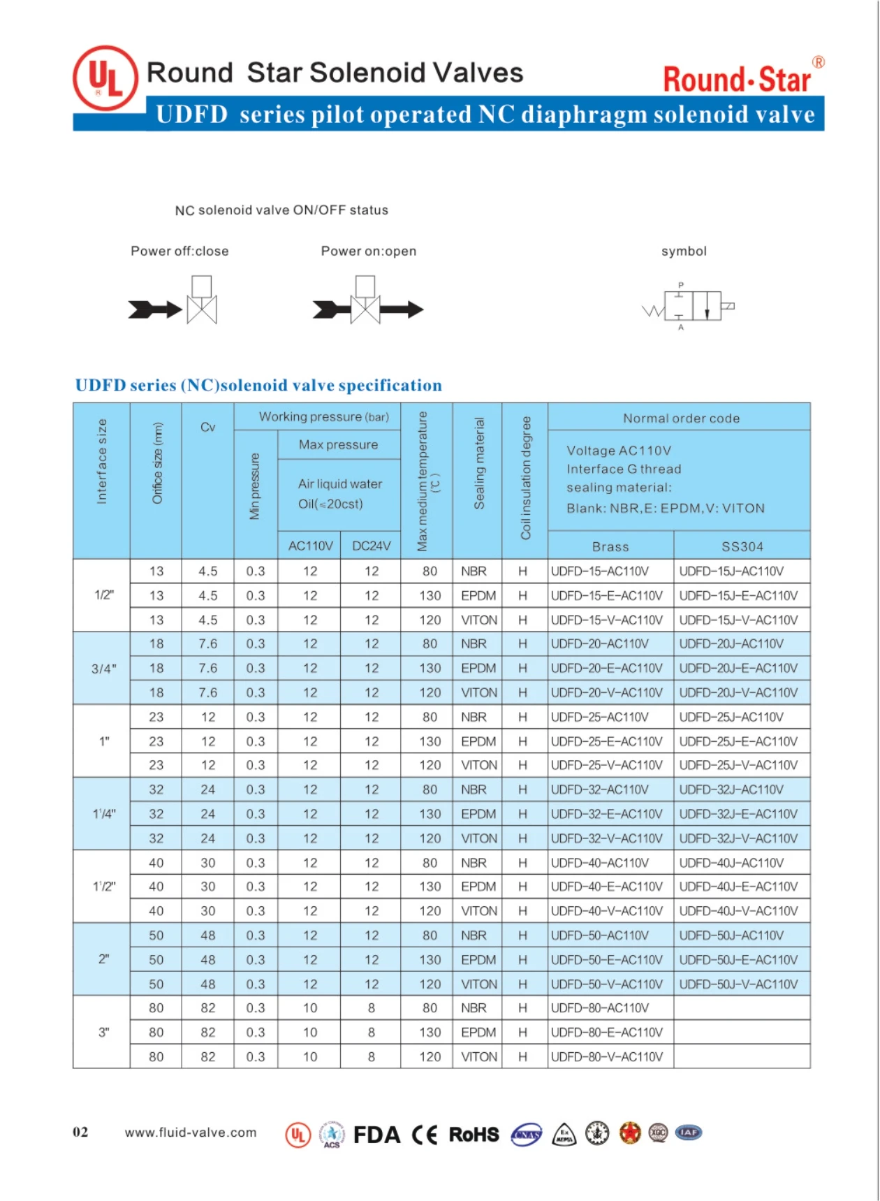 UDFD سلسلة UL معتمد الطيار صمام الملف اللولبي للحجاب الحاجز 1/2'-3' AC220V DC24V معيار الولايات المتحدة الأمريكية