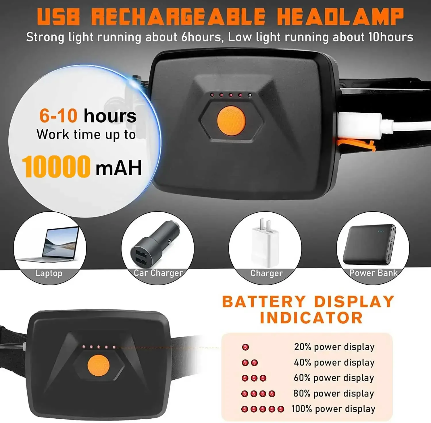 230° High Bright COB Headlamp 31 LEDs Portable Headlight Ultra 500㎡ Lighting Flashlight USB Rechargeable Head Torch Bike Light