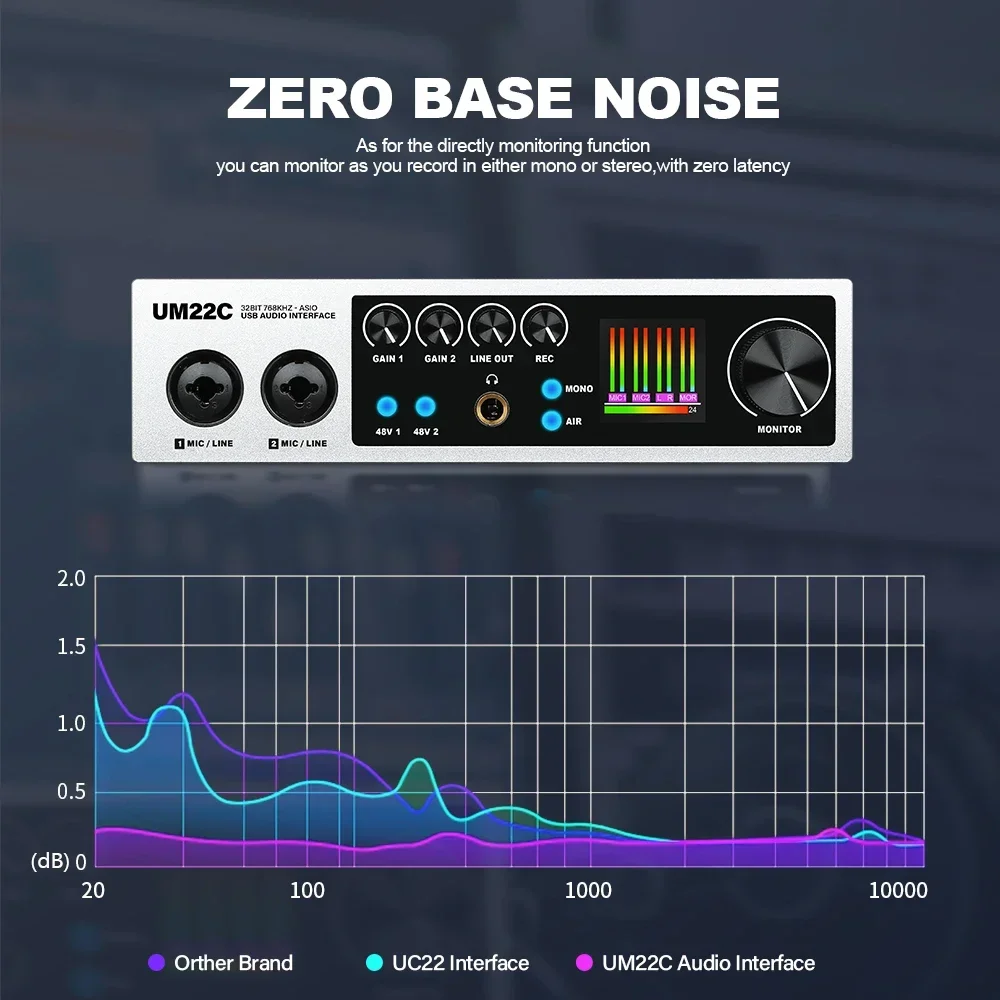 Imagem -03 - Interface de Áudio Usb Dgnog 32bit 768khz Carta de Som de Gravação Usb-c para Estúdio de Guitarra Singing Streaming Um22c