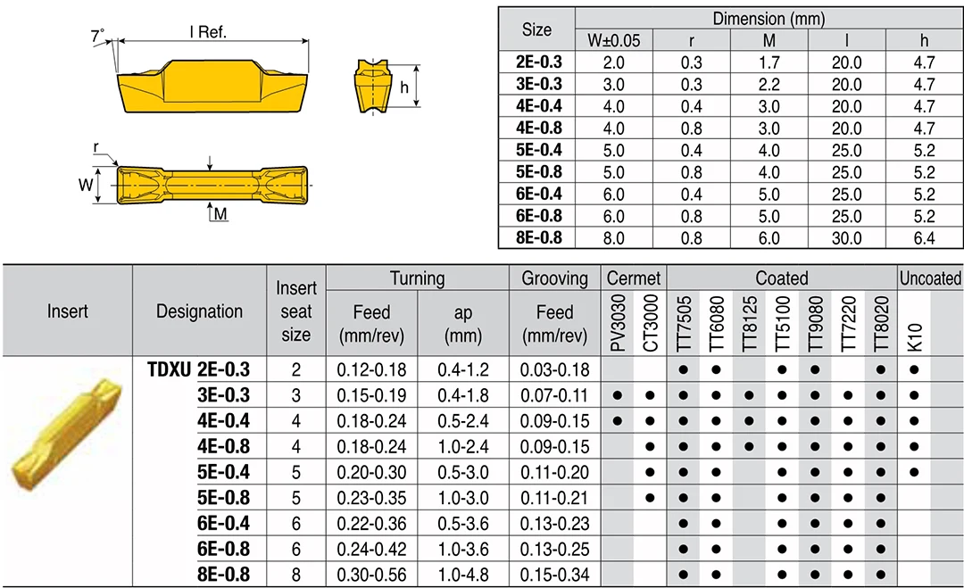 Original TDXU 3E 4E 5E TDXU3E-0.3 TDXU4E-0.4 TDXU5E-0.4 TT9030 TT9080 CT3000 Grooving Carbide Inserts CNC Tools Blades Shank