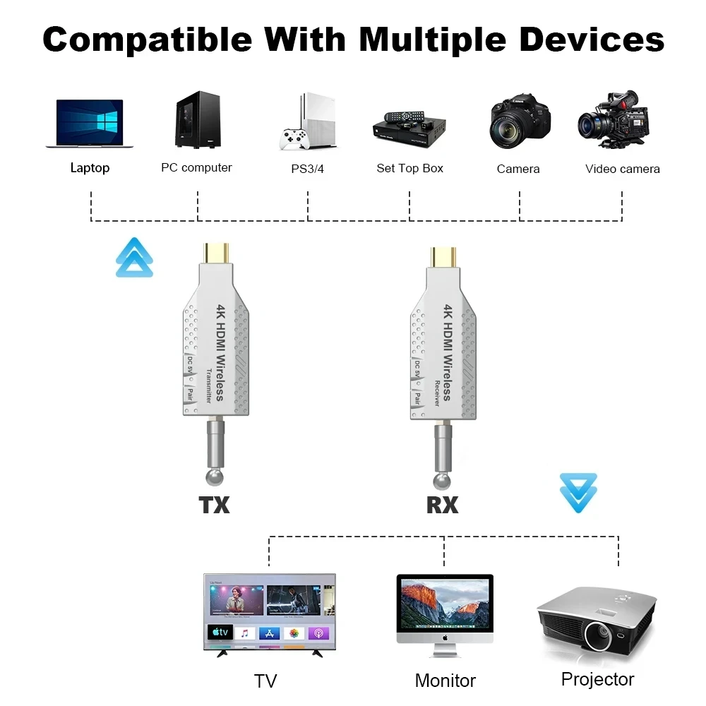 Wireless HDMI Extender 4K 50M 5.8GHZ HDMI Wireless Transmitter and Receiver For Laptop PC DSLR Camera To TV Projector Monitor