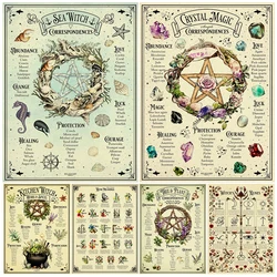 Book Of Shadows Pages,Witchcraft Wall Art Canvas Painting,Witchs Runes And Witchcraft Spell Book Art Poster Print Home Decor