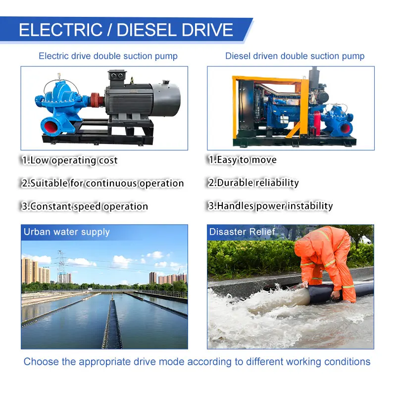Electric Motor Driven High Efficiency Centrifugal Water Pump Irrigation High Pressure Swimming Pool Water Pumps