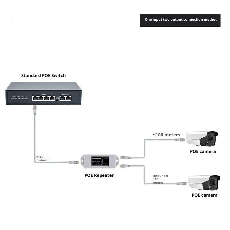100/1000Mbps IEEE 802.3af/at PoE Repeater 2 Port Gigabit POE Extender For IP Camera/NVR/AP 100 Meters Range Extender