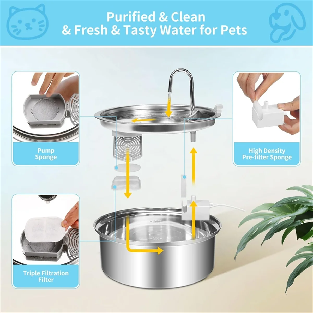 Cat Water Fountain Filters Replacement for 7L/230oz/1.8G Stainless Steel Pet Water Fountain Filters and Sponges 8