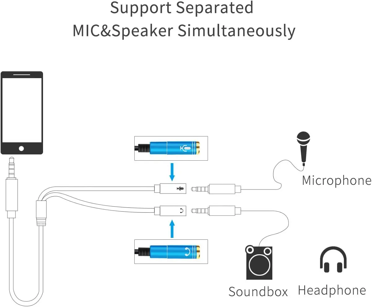 El adaptador de auriculares CANFON es un divisor Y de 3,5 mm para auriculares para juegos, permitiendo conexiones separadas para auriculares y micrófono.