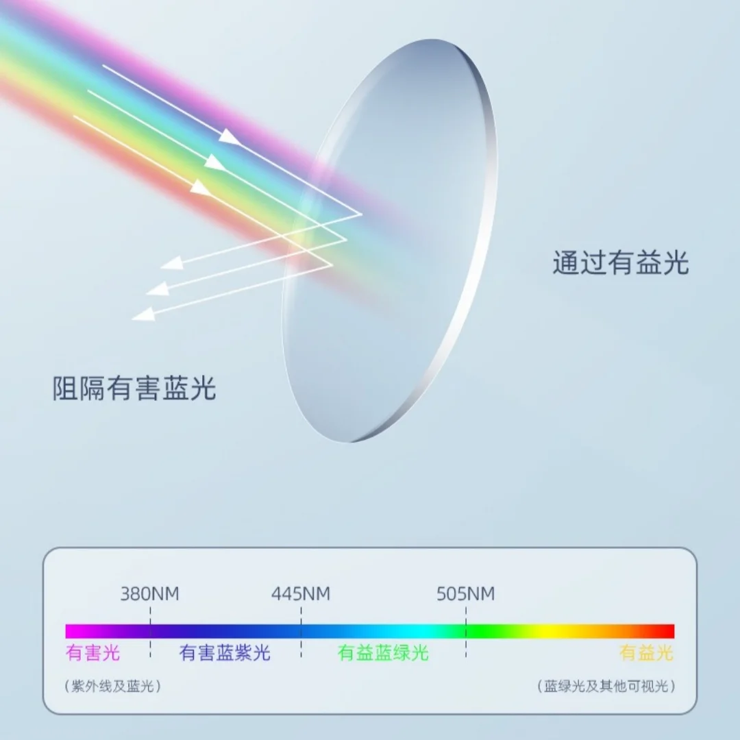 

anti blue light 2pcs 1.74 index lens custome hand made single vision lenses