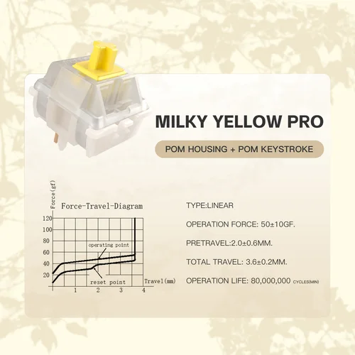 Imagen 2 del producto Interruptores Gateron Milky Yellow Pro V2 para teclado mecánico MX, interruptores lineales/prelubrificados de 5 pines 50gf