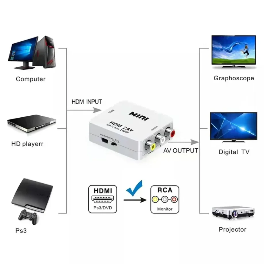 HDMI-compatible To AV RCA CVSB L/R Video Scaler Converter Box Support NTSC PAL HD 720P/1080P AV RCA to HDMI-compatible Adapter