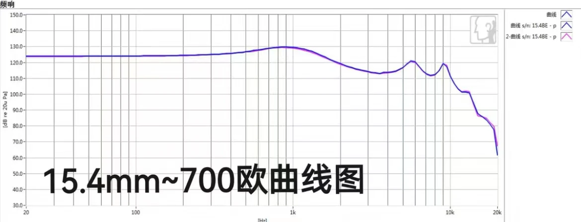 15.4 مللي متر المتكلم mx500 600 أوم مقاومة عالية البريليوم مطلي فيلم 2 قطعة