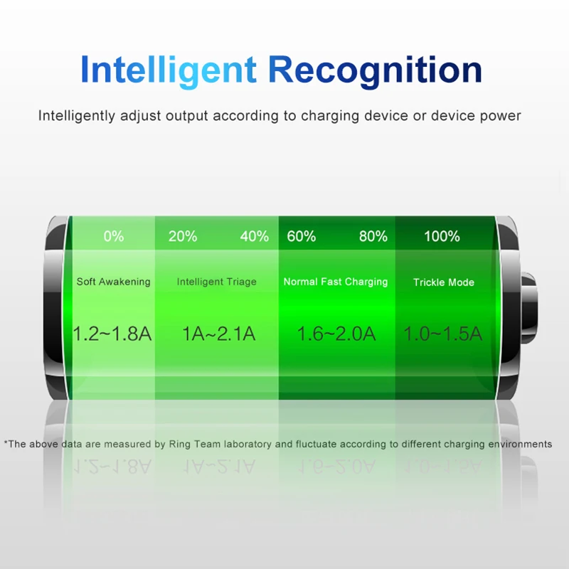 LI-80B LI80B كاميرا بطارية USB شاحن ل أوليمبوس T110 T-110 T100 T-100 X960 X-960 ل كونيكا مينولتا DIMAGE NP-900
