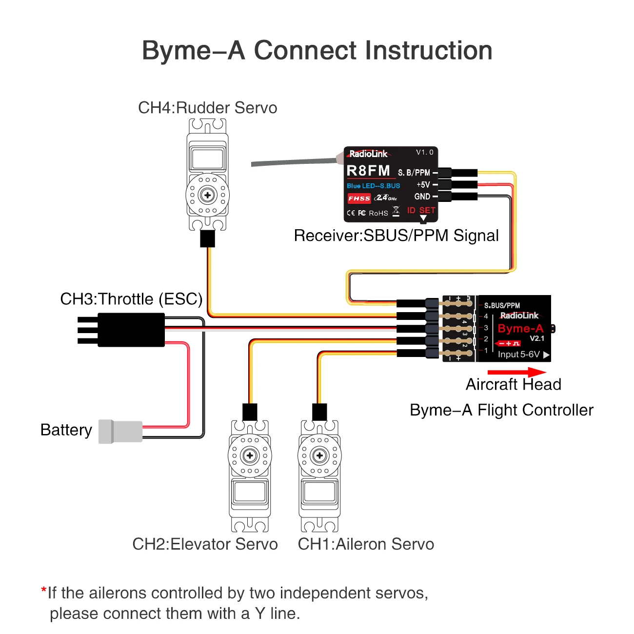 Radiolink Byme-A Byme-D Flight Controller Mini FC 3/5 Flight Mode with Gyro 3D for RC 3CH Plane 4CH Jet Airplane Straight Wing