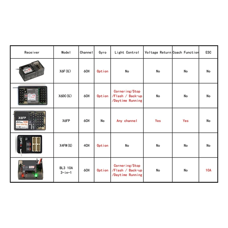 Dumborc X6PM-350 RC transmissor, 2.4G, 6CH, controle remoto, receptor para carro rc, barco, tanque