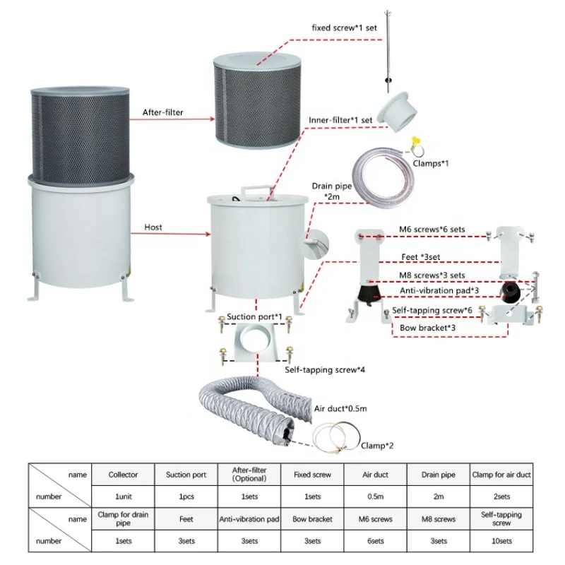 High Efficient oil mist collector newly updated with centrifugal design and HEPA filter