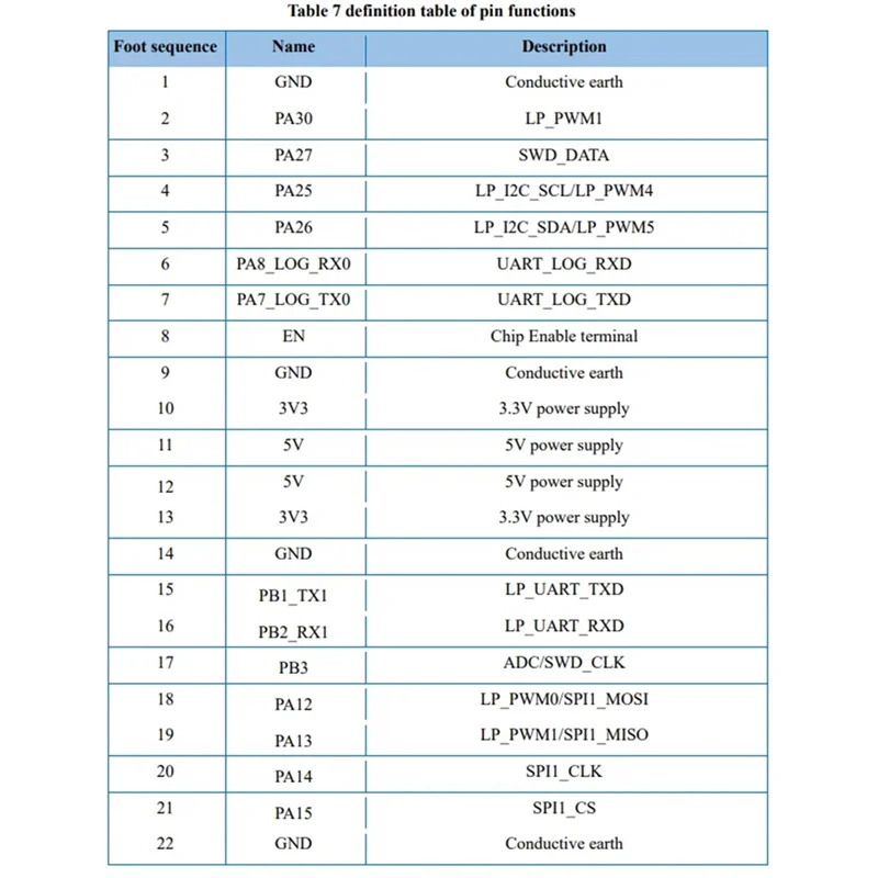 T82C رائجة البيع-BW16-Kit مجلس التنمية RTL8720DN ثنائي النطاق واي فاي منخفضة الطاقة بلوتوث بليه وحدة نوع-C واجهة