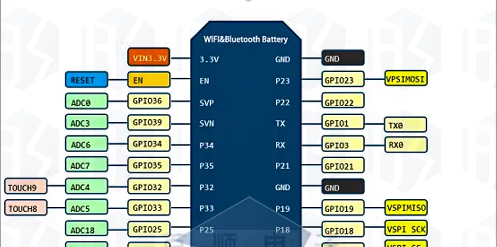 für WEMOS WiFi & Bluetooth Akku ESP32 Entwicklungstool ESP32 Akku esp8266 ESP WR32 ESP32 gut – Detail 22