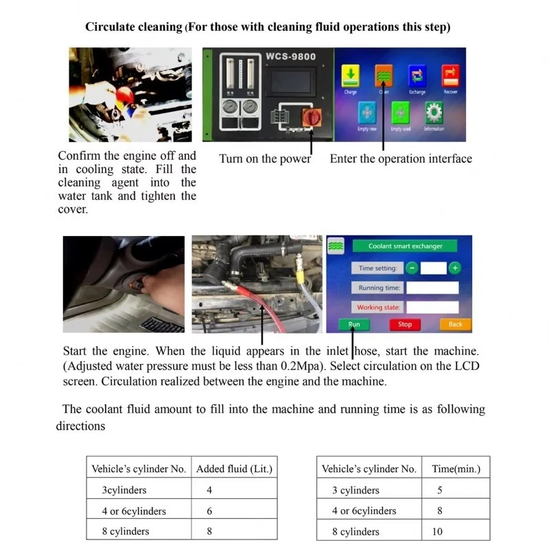 Automotive intelligent radiator cleaner, efficient automotive cooling system cleaner
