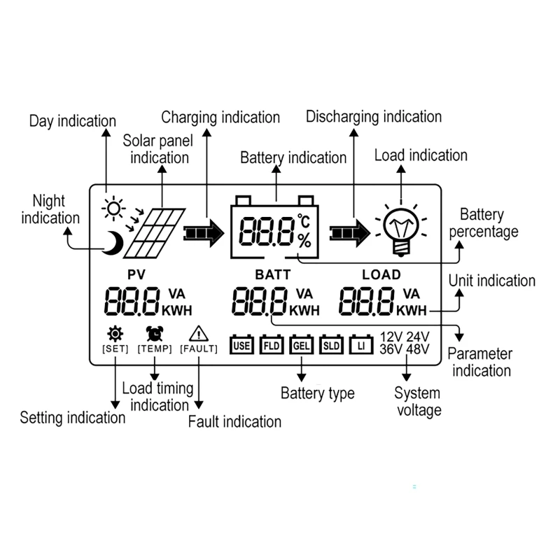 MPPT Solar Charge Controller 12V/24V/36V/48V Auto Max Solar Input 190VOC Solar Panel Regulator Charge Controller LCD Display