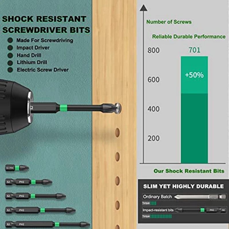 AC23-2023New Screwdriver Bit Set, 12Pcs S2 Driver Drilling Work Set, Strong Head Bits For Power Screwdriver Impact Drill