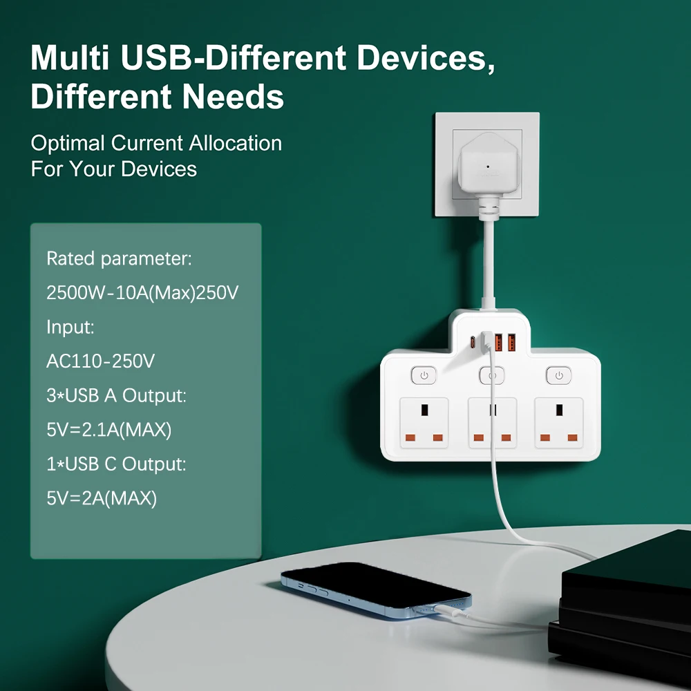 Thumbnail 3 - #7 Latest USB Wall Sockets Updates