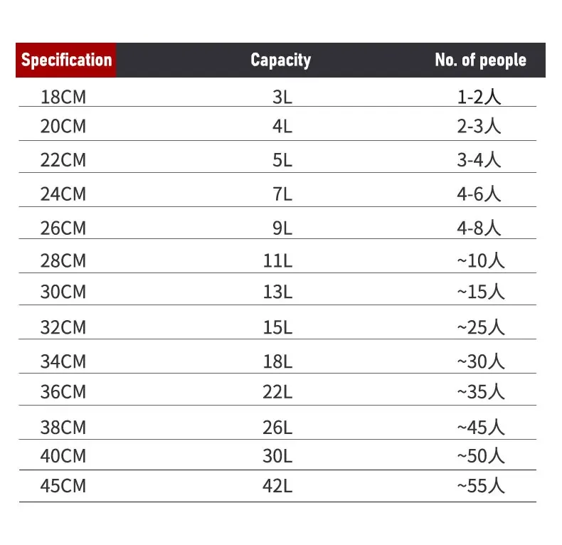 z Explosion-proof pressure cooker large-capacity commercial stainless steel 304/201 pressure cooker pressure canner 80L