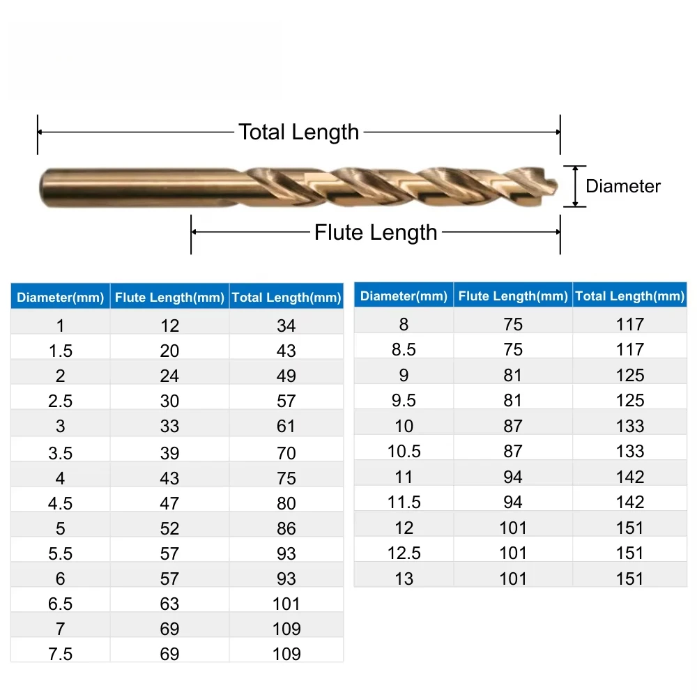 25Pcs 1-13mm Cobalt Drill Bit Set, Jobber Twist Bit for Clean Accurate No Lock-Up Drilling for Rough Metal Sheet