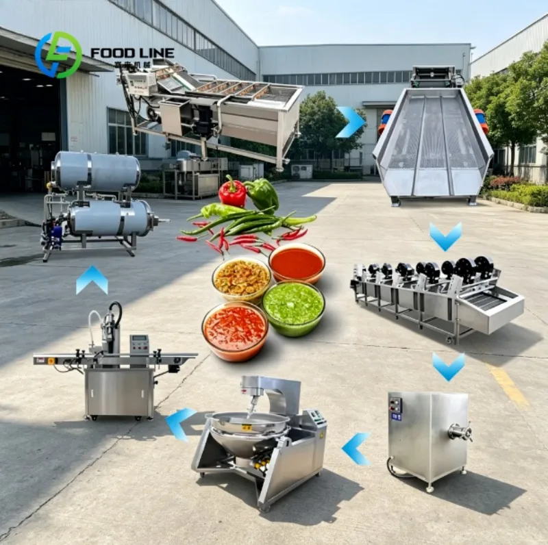 Commercial Sauce Production Line Automatic Processing Equipment for Chili Sauce Ketchup and Dressing Production