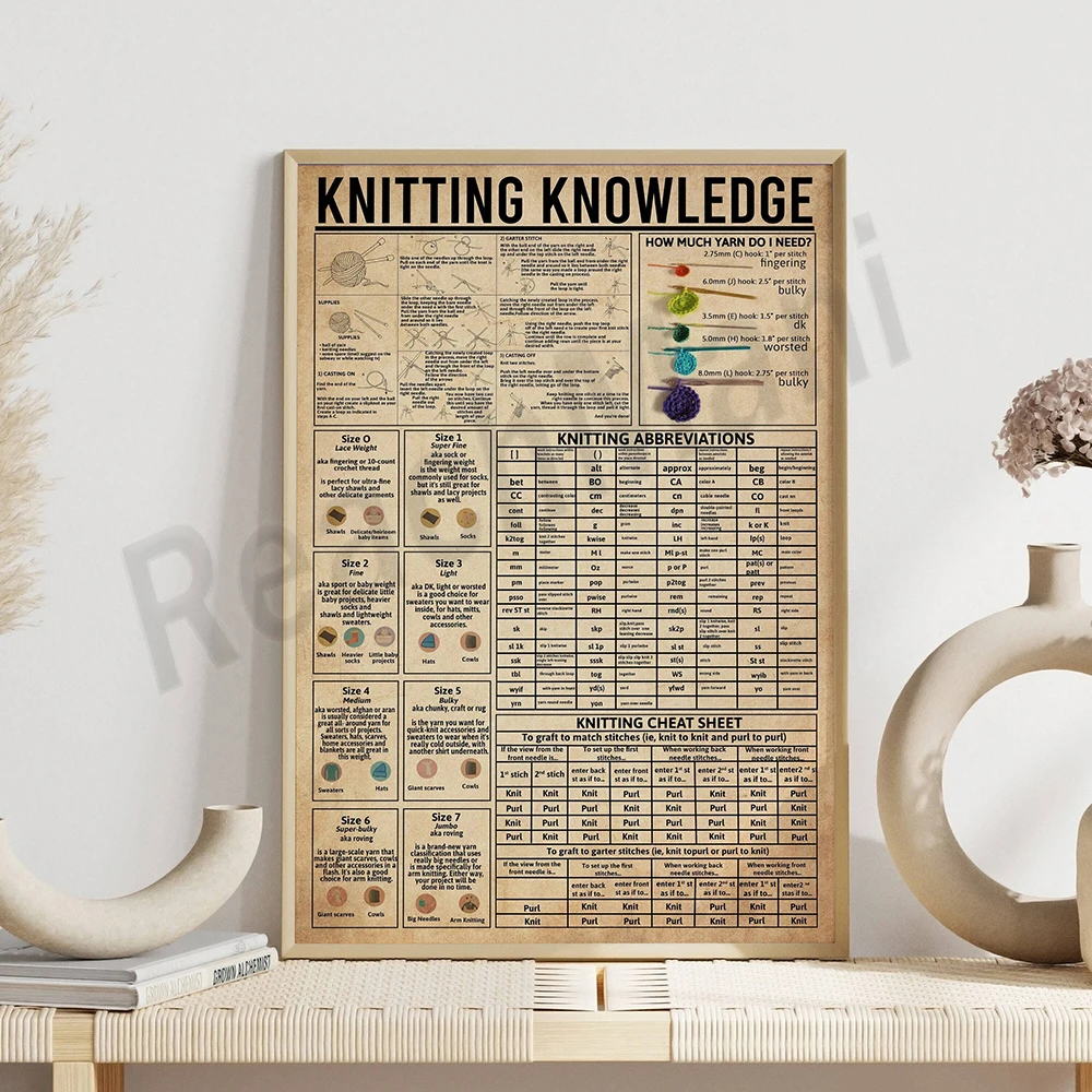 Knitting knowledge poster, knitting abbreviation, knitting cheat sheet, knitting retro poster, knitting lover gift, mom gift