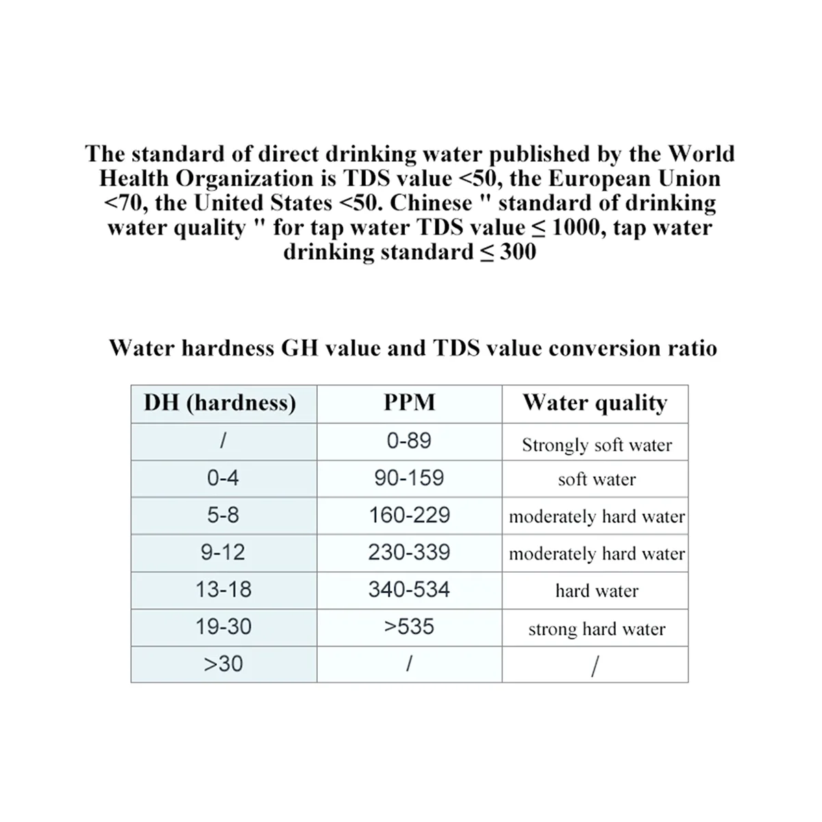 Linshang LS310 COD, TOC, UV275, TDS Meter Digital Water Tester for Drinking Water, Surface Water