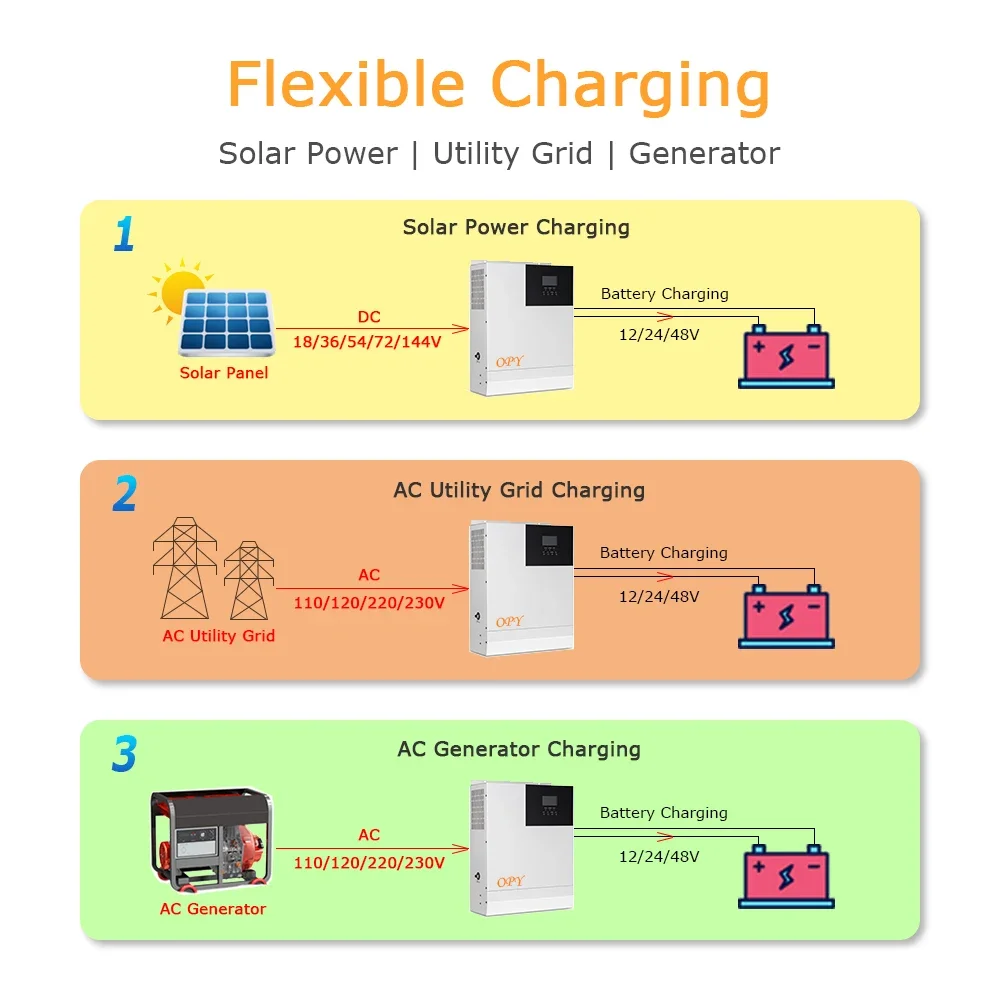 excellent solar inverter set and accessories sg-1000mx