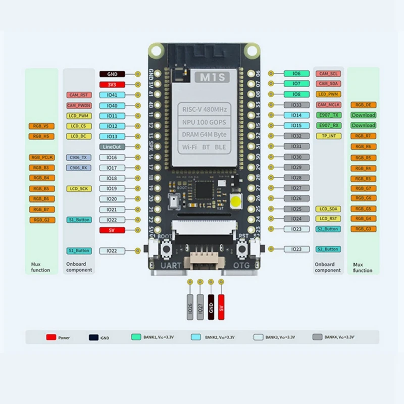 For Sipeed M1S Dock+M1S Module+1.69 Inch Touch Screen+2MP Camera Kit AI+IOT Tinyml RISC-V Linux AI Development Board