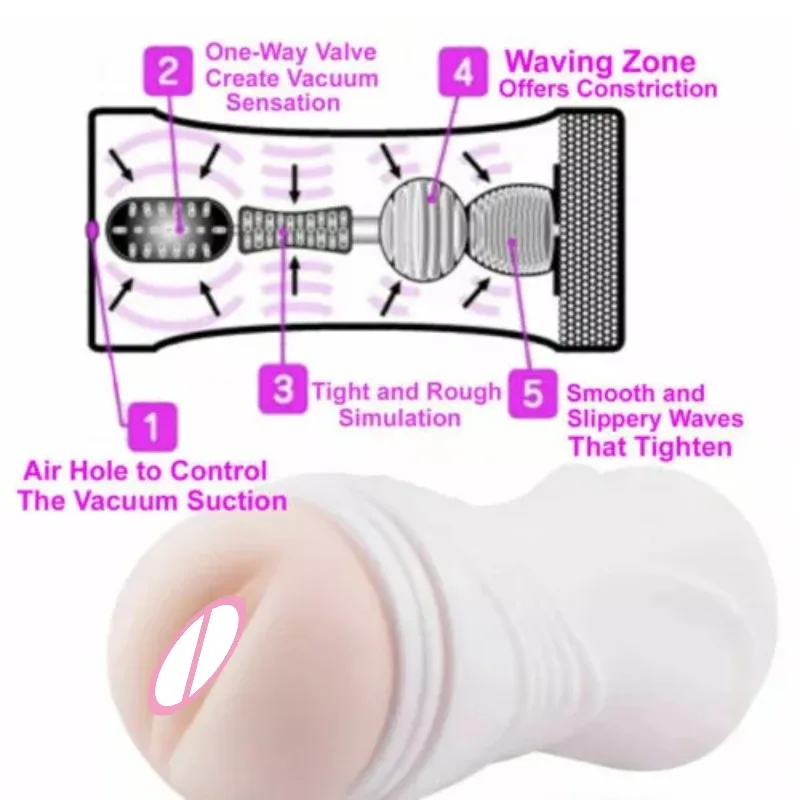 Realistic Vagina Sex Toys for Men Pocket Pussy Male Masturbator Vaginal Adult Products Sex Toys