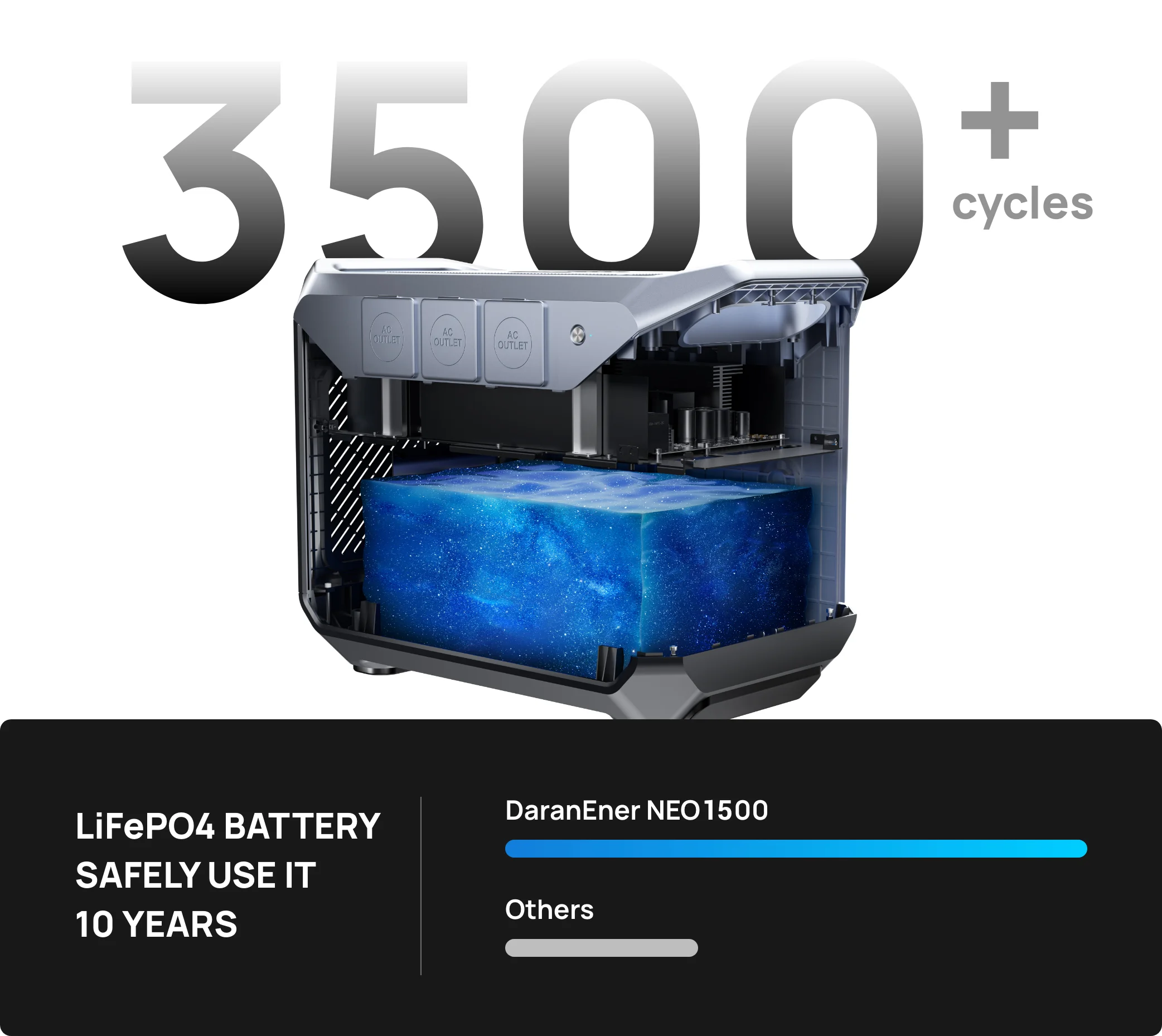 Solar Portable Power Station 1500W Battery Outdoor Camping Lightweight Solar Generator