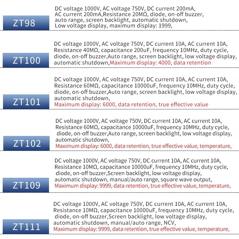 ZOYI multimetro digitale DC/AC tensione corrente capacità Hz diodo Ohm Tester amperometro voltmetro retroilluminazione ZT98 ZT100 ZT101 ZT102