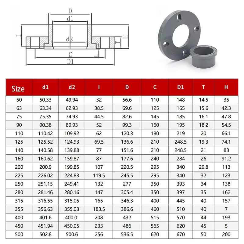 50~200mm PVC Flange Connector Garden Aquarium Adapter Direct Pipe Fittings Water Supply Pipe Connection Irrigation Accessories