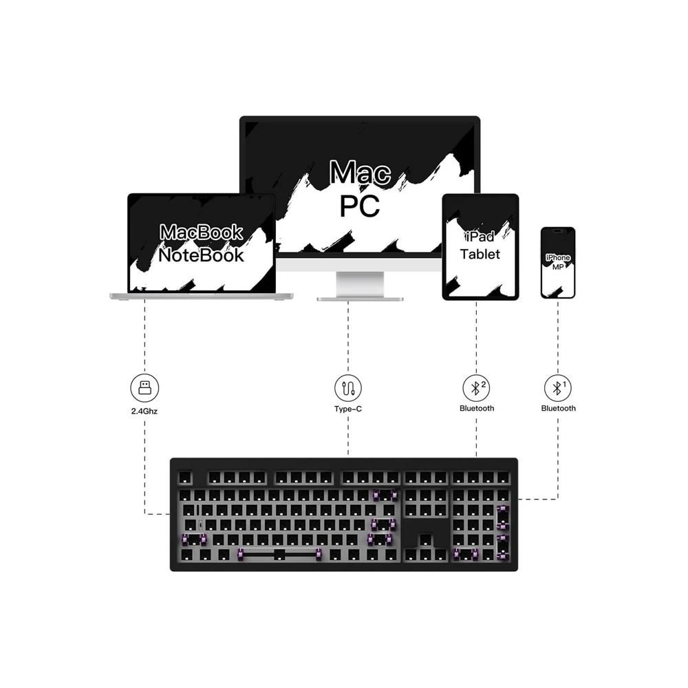 Akko MonsGeek M5W Mechanical Keyboard Kit 108 Keys 100% RGB Hot-swappable USB Type-C/2.4G/BT5.0 Wireless Tri-mode Barebone Kit