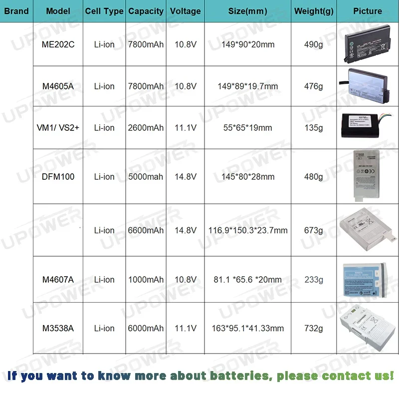 Paket baterai pengganti 15V 1400mAh Li Mn02 Defibtech kemasan baterai DBP-1400 standar seperti hidup