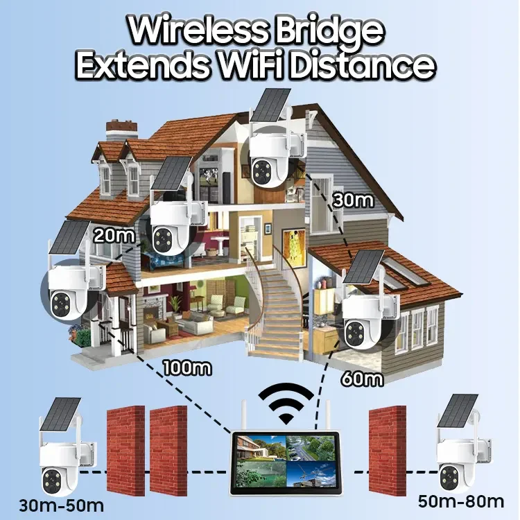 10.1 بوصة شاشة LCD 4MP 4CH كاميرا داخلية تعمل بالطاقة الشمسية 8 PCA 1 سنة 2.8 مللي متر CMOS بطارية تعمل يدعم بطاقة الذاكرة WiFi SD #3