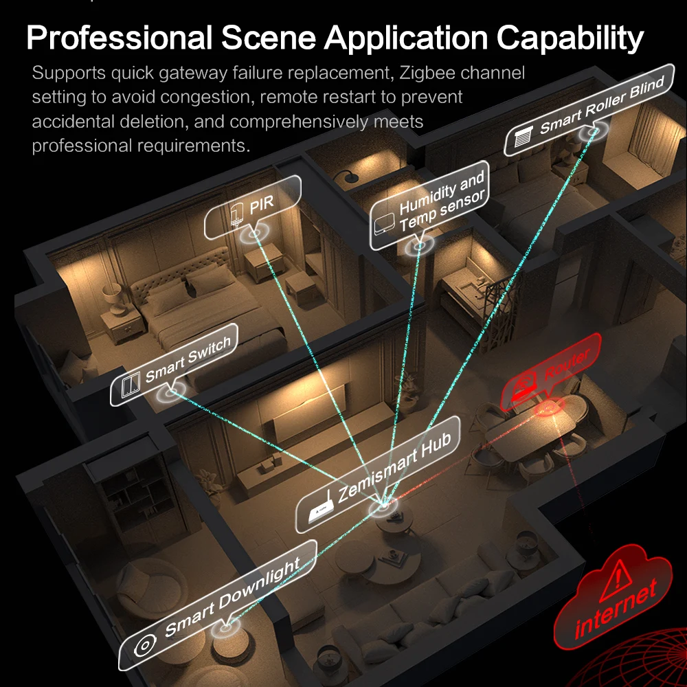 Zemismart Matter Zigbee Hub mit Antenne Smart Home Central Hub Bridge Tuya Homekit Google Home SmartThings APP-Steuerung