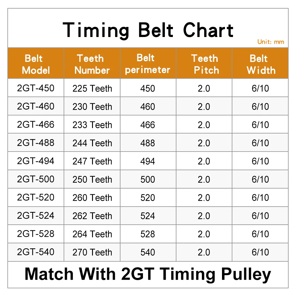 Toothed Belt 2GT-450/460/466/488/494/500/520/524/528/540 Closed Loop Rubber Transmission Belt Width 6/10 mm For 3D Printer Parts