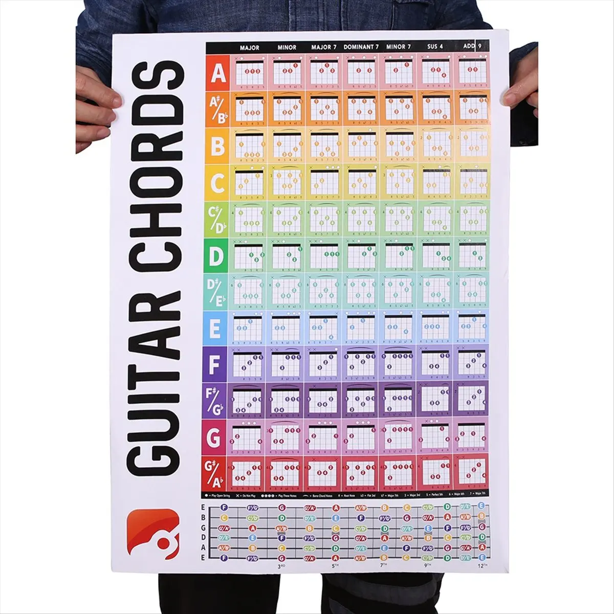 (ABYM) Guitar Chord Circle Scale Learning Poster Progressions Acoustic Guitar Chord Trainer Accessories Classroom Decoration