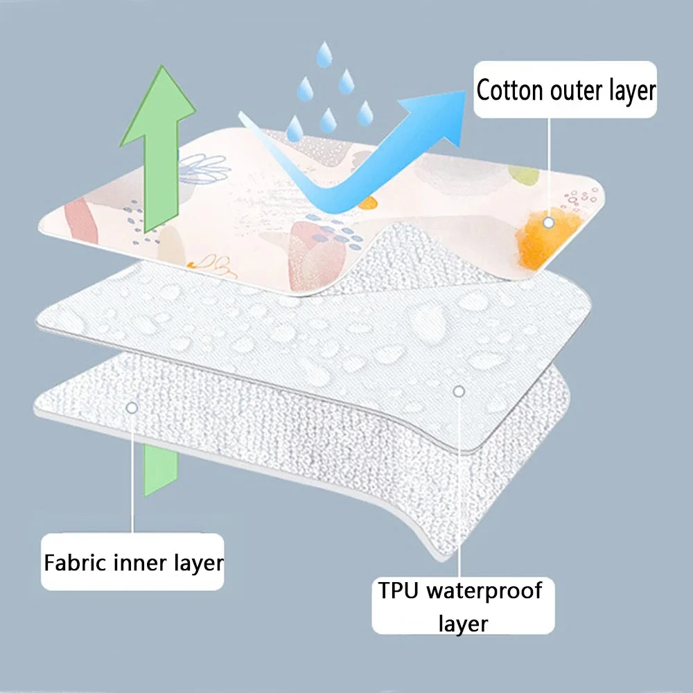 Reusable Newborn Waterproof Baby Diaper Changing Mats Cover Baby Diaper Mattress For Cotton Cloth Nappy Changer Pats Table Pad