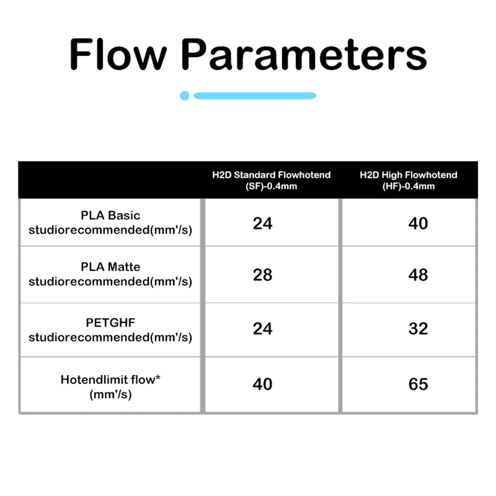 فوهة Hotend قابلة للاستبدال لـ Bambu Lab H2D/H2S Hotend فولاذ مقوى 0.2/0.4/0.6/0.8 مللي متر Hotend لليزر H2D لأجزاء Bambu H2D #3