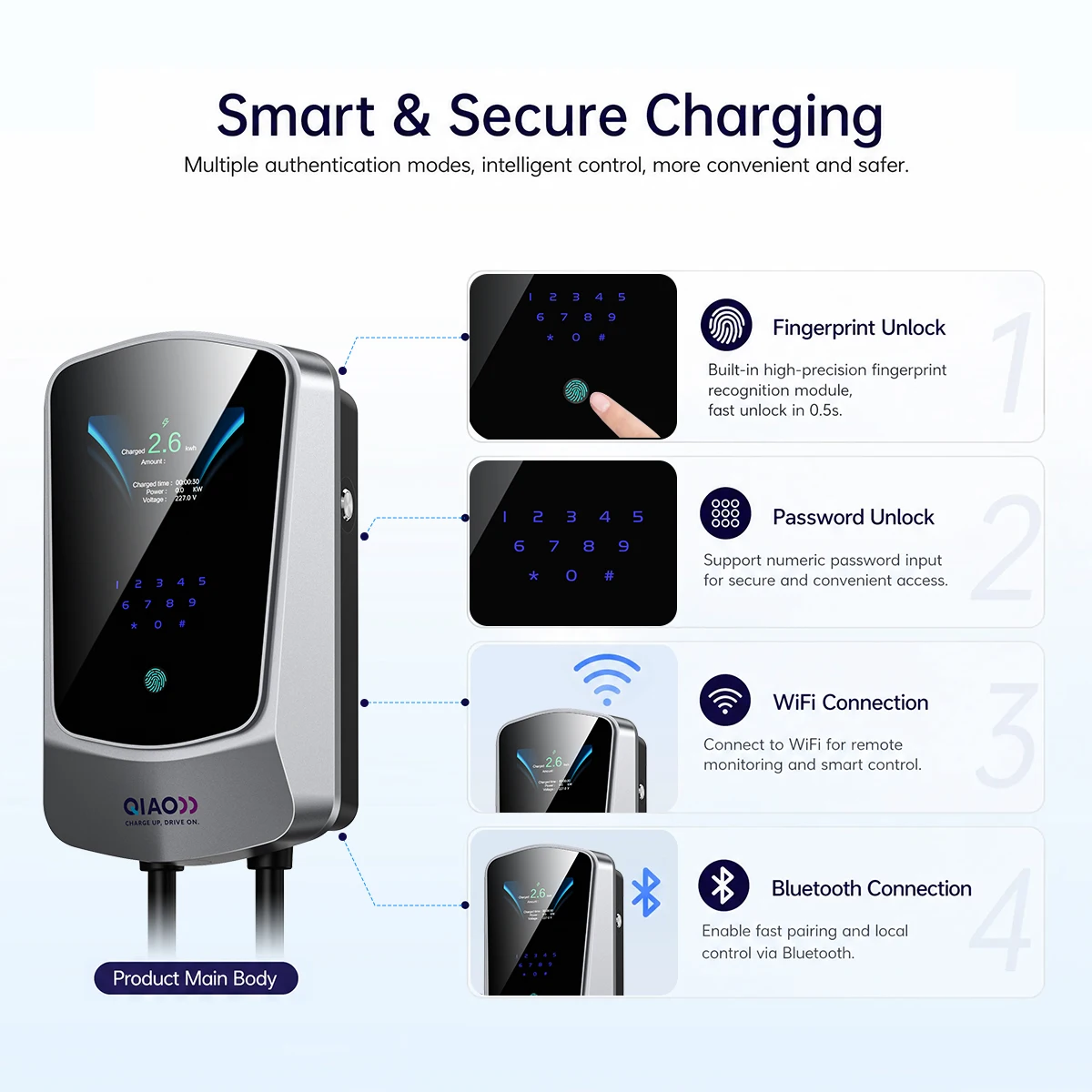 22KW Type2 16A/32A EV Charging Station 7.4KW 11KW IEC62196-2 EVSE Electric Vehicle Car Wallbox Charger WiFi APP Control CEE Plug